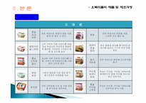 오복식품에 대한 활동기준원가계산(ABC)-10