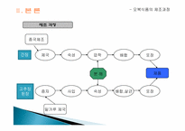 오복식품에 대한 활동기준원가계산(ABC)-11