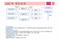 [관리회계] 크라이슬러 ABC 사례-5