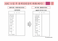 [관리회계] 크라이슬러 ABC 사례-7