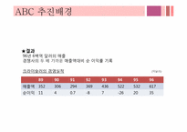 [관리회계] 크라이슬러 ABC 사례-12