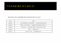 [원가회계] 아모레퍼시픽 원가절감 사례-6