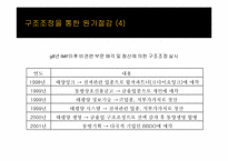 [원가회계] 아모레퍼시픽 원가절감 사례-7