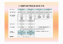 활동기준계산와 실무관련 사례-4