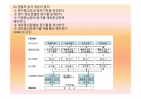 활동기준계산와 실무관련 사례-5