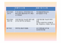 활동기준계산와 실무관련 사례-11