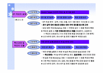 [관리회계] 포스코 POSCO BSC 운영사례-8