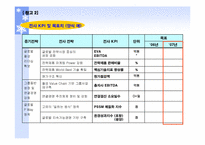 [관리회계] 포스코 POSCO BSC 운영사례-9