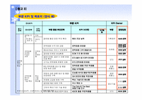 [관리회계] 포스코 POSCO BSC 운영사례-10