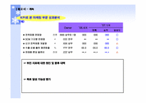 [관리회계] 포스코 POSCO BSC 운영사례-12