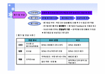 [관리회계] 포스코 POSCO BSC 운영사례-13