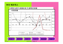 더페이스샵과 에뛰드의 마케팅 전략 비교 분석-9