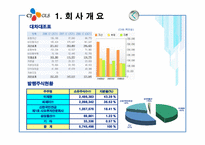 [관리회계] 활동기준원가계산 기업사례 CJ GLS-4