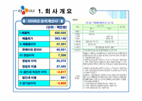 [관리회계] 활동기준원가계산 기업사례 CJ GLS-5