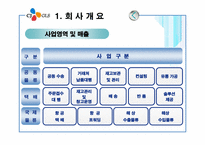 [관리회계] 활동기준원가계산 기업사례 CJ GLS-8