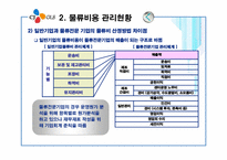 [관리회계] 활동기준원가계산 기업사례 CJ GLS-10
