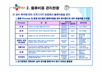 [관리회계] 활동기준원가계산 기업사례 CJ GLS-13