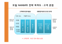 [관리회계] 모빌 NAM&R의 SFO구축 사례-8