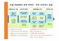 [관리회계] 모빌 NAM&R의 SFO구축 사례-9