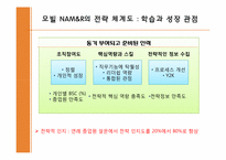 [관리회계] 모빌 NAM&R의 SFO구축 사례-10