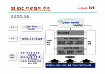 [원가회계] KT BSC 도입 사례-9