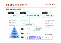 [원가회계] KT BSC 도입 사례-12