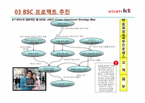 [원가회계] KT BSC 도입 사례-15