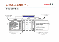 [원가회계] KT BSC 도입 사례-16