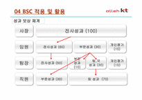 [원가회계] KT BSC 도입 사례-17