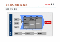 [원가회계] KT BSC 도입 사례-18