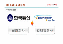 [원가회계] KT BSC 도입 사례-20