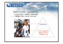 [원가회계] 사우스웨스트 항공 원가절감 사례-9