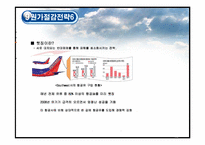 [원가회계] 사우스웨스트 항공 원가절감 사례-12