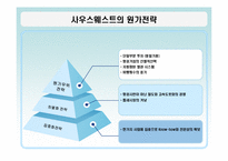 [원가회계] 사우스웨스트 항공 원가절감 사례-15