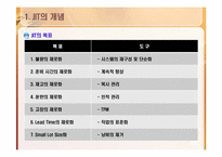 도요타 TOYOTA 적시생산시스템(JIT)-6