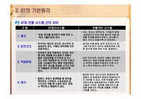 도요타 TOYOTA 적시생산시스템(JIT)-8