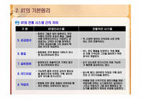 도요타 TOYOTA 적시생산시스템(JIT)-9