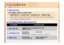 도요타 TOYOTA 적시생산시스템(JIT)-17