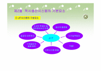 적시생산시스템(JIT)-4