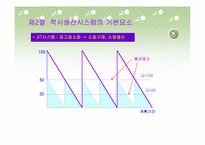 적시생산시스템(JIT)-6