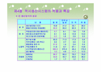적시생산시스템(JIT)-17