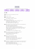 [마케팅] 저가 화장품 시장의 대표 두 브랜드 비교분석 후 나아갈 방향의 전략적 제언 -더페이스샵과 에뛰드하우스를 중심으로-10