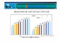 마케팅 사례 조사-18