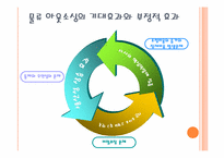 [원가회계] 나이키의 아웃소싱전략을 이용한 원가절감 사례-8