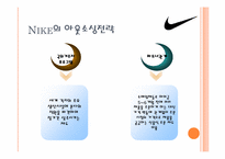 [원가회계] 나이키의 아웃소싱전략을 이용한 원가절감 사례-11