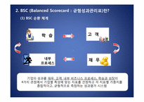 KOTRA BSC 도입에 따른 성과-6