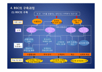 KOTRA BSC 도입에 따른 성과-12