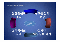 KOTRA BSC 도입에 따른 성과-19