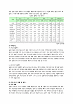 [동북아통상론] 우리나라의 대일 통상전략-4