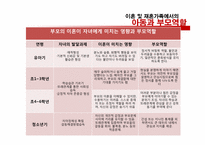 이혼가족및 재혼가족-6